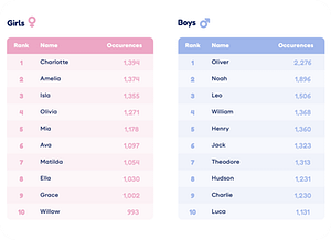 Girls Names Boys Names